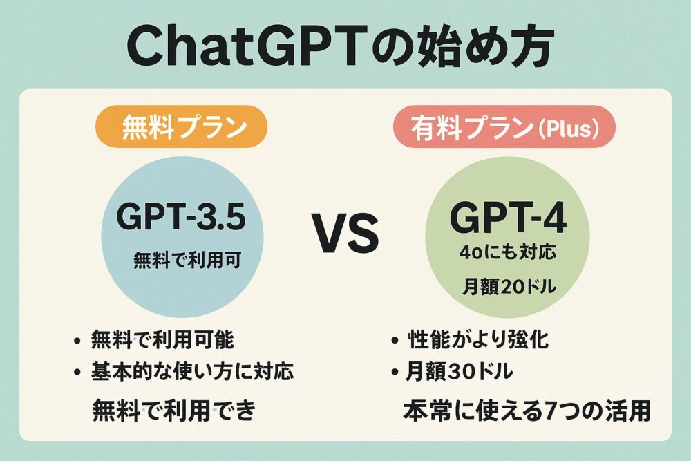 ChatGPTの無料版と有料版の違いを比較した図解イラスト