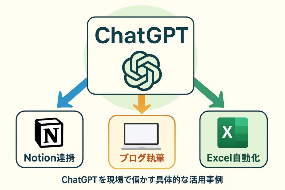 ChatGPTをNotion、ブログ、Excelなどに活用する具体的なシーンを図解で表現