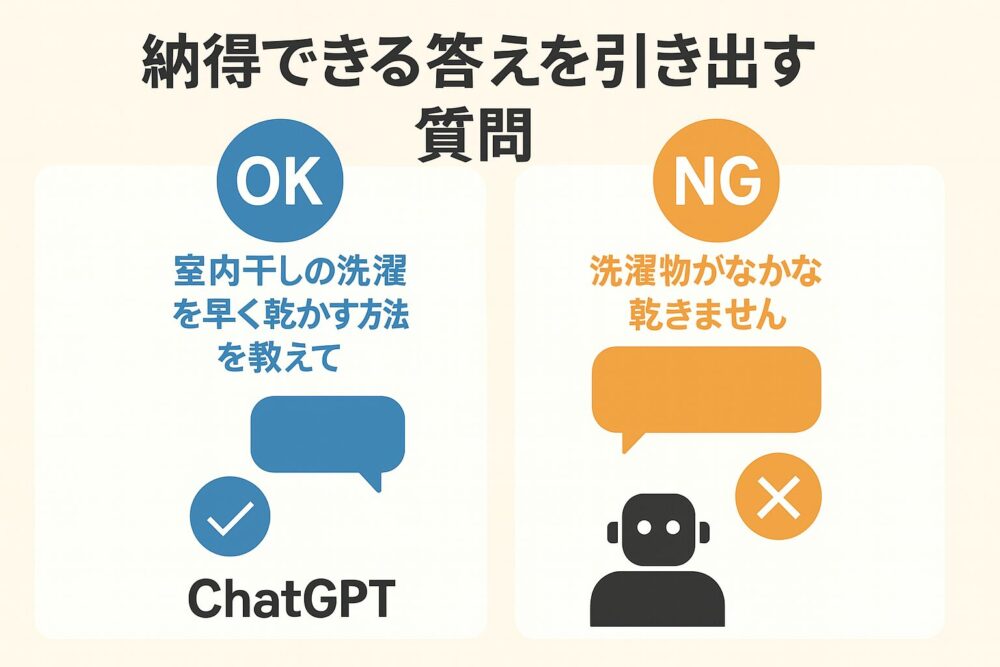納得できる答えを引き出す質問の比較を示した図。左側は青色の『OK』マークと『室内干しの洗濯を早く乾かす方法を教えて』という具体的な質問、下にChatGPTのアイコンとチェックマーク。右側はオレンジ色の『NG』マークと『洗濯物がなかなか乾きません』という抽象的な質問、下にロボットアイコンとバツ印。